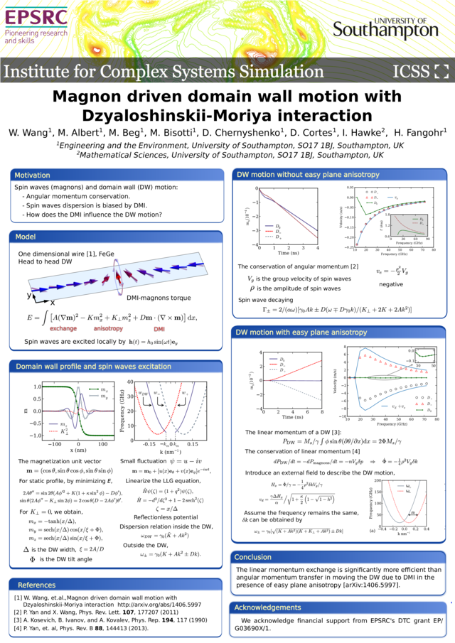 https://www.desy.de/~fangohr/publications/posters/small/2014-MMM-Wang-etal-Magnon-driven-domain-wall-motion-DMI.png