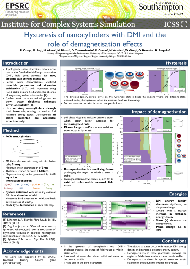 https://www.desy.de/~fangohr/publications/posters/small/2016-carey-hysteresis-dmi-nanocylinders.png