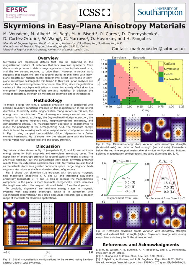 https://www.desy.de/~fangohr/publications/posters/small/2016-vousden-skyrmions-easy-plane-mmm.png