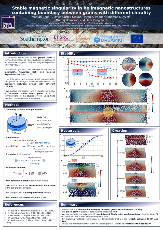 https://www.desy.de/~fangohr/publications/posters/small/2017-11-MMM-Pittsburgh-bloch-point.png