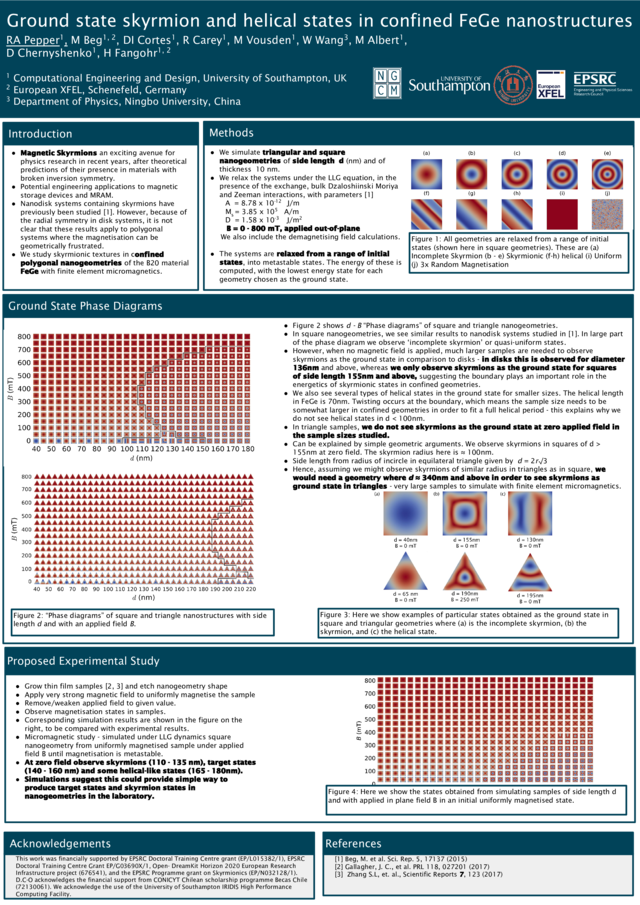 https://www.desy.de/~fangohr/publications/posters/small/2017-Intermag-Pepper-Skyrmions.png