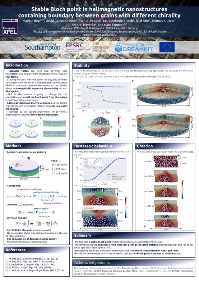 https://www.desy.de/~fangohr/publications/posters/small/2018-icm-SanFrancisco-Beg-blochpoint.png