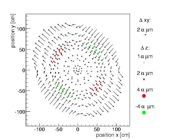 Elliptical deformation without influence on the overall chi2