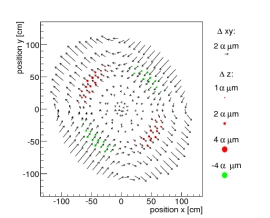 Elliptical deformation without influence on the overall chi2