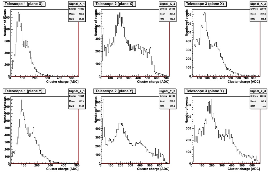 correlations