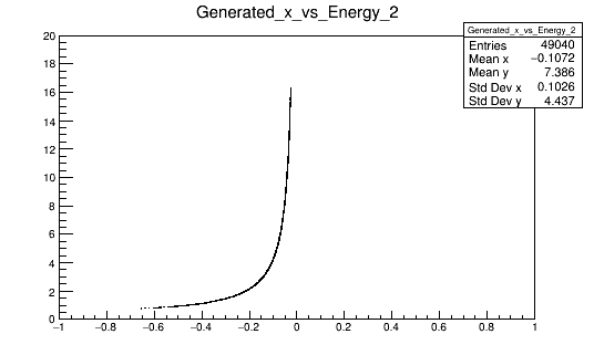 Energy_Position_new_positrons.png