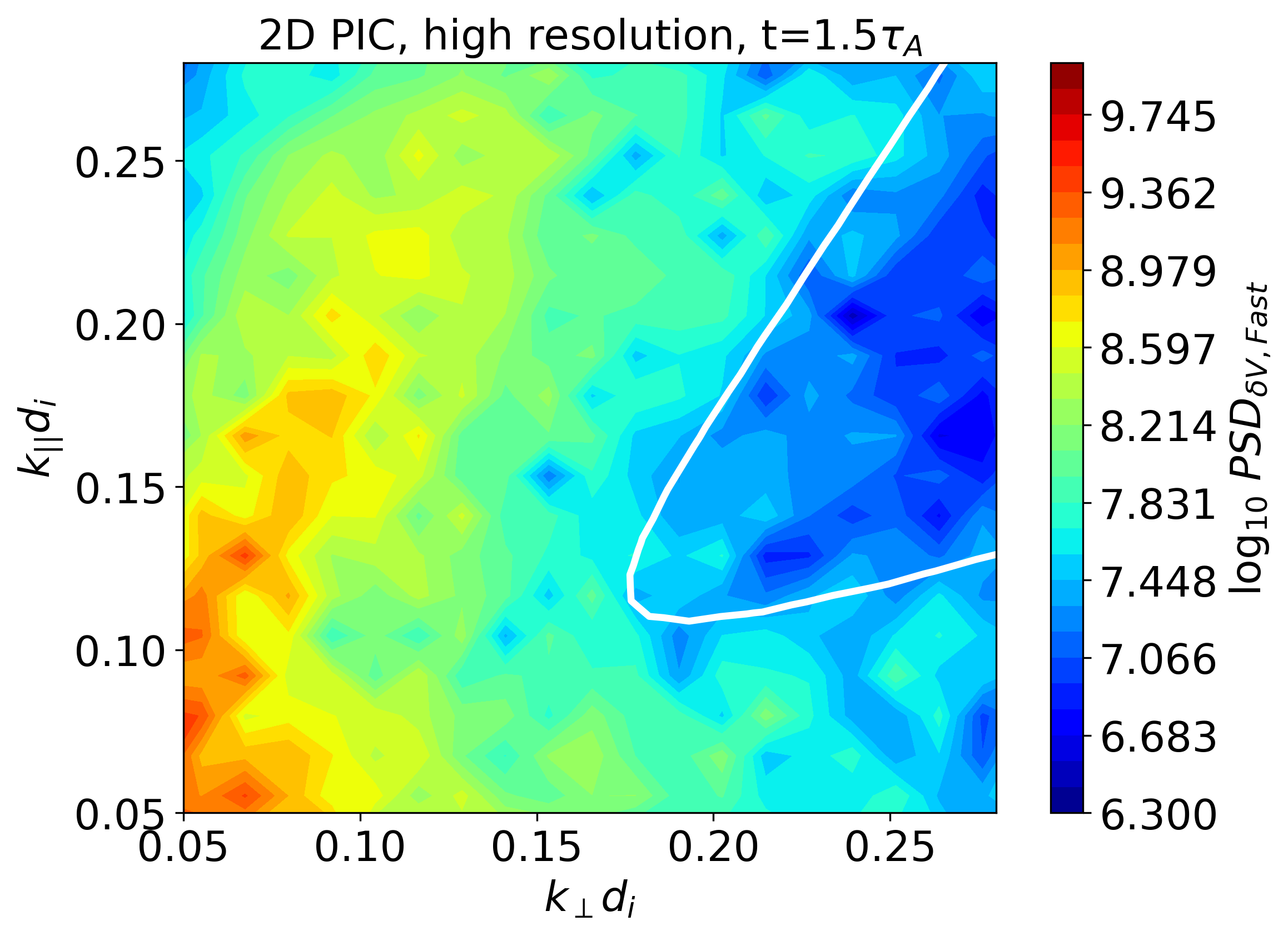 Collisionless Damping of fast modes