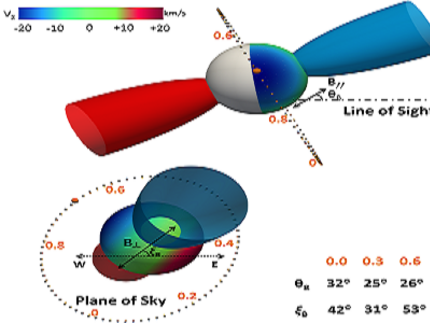 The first 3D magnetic field detection with atomic alignment
