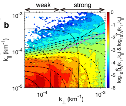 Weak to strong transition discovered in Alfvenic turbulence