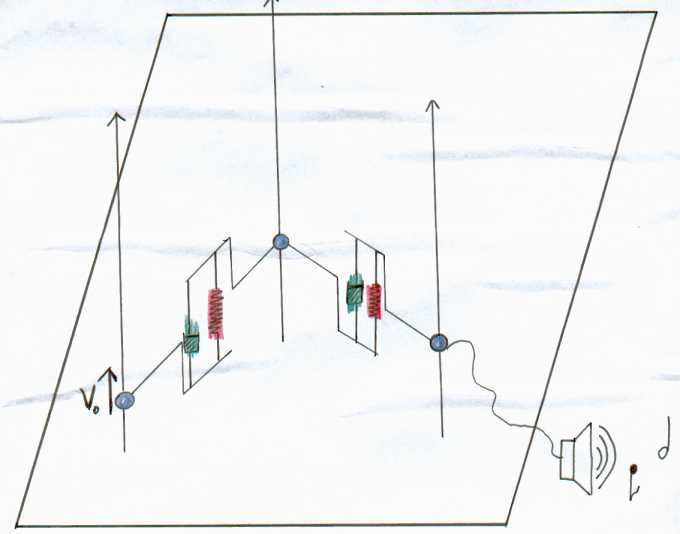 tris masses en representation fonctionnelle