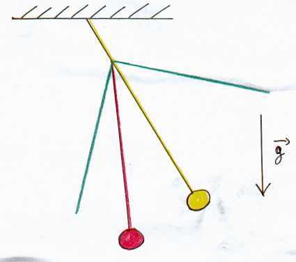 modelisation de ce systeme