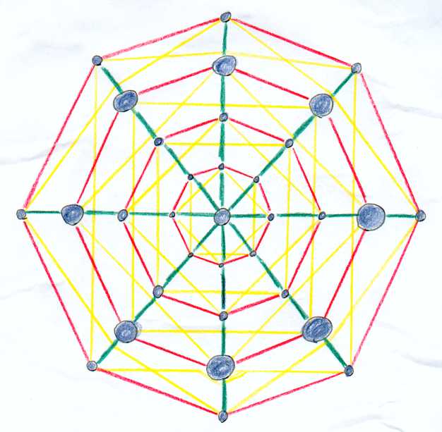 Modele de la cloche