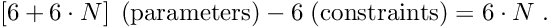 \begin{equation*} \left[ 6 + 6 \cdot N \right] \; \textrm{(parameters)} - 6 \; \textrm{(constraints)} = 6 \cdot N \; . \end{equation*}