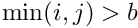 $\min(i,j)>b$