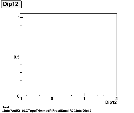 Test Jets/AntiKt10LCTopoTrimmedPtFrac5SmallR20Jets/Dip12.png
