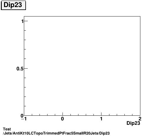 Test Jets/AntiKt10LCTopoTrimmedPtFrac5SmallR20Jets/Dip23.png