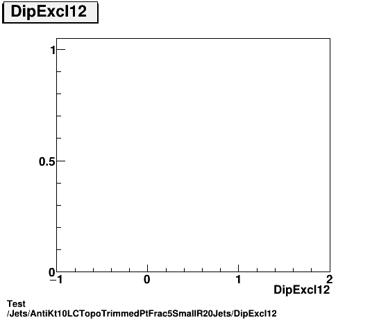 Test Jets/AntiKt10LCTopoTrimmedPtFrac5SmallR20Jets/DipExcl12.png