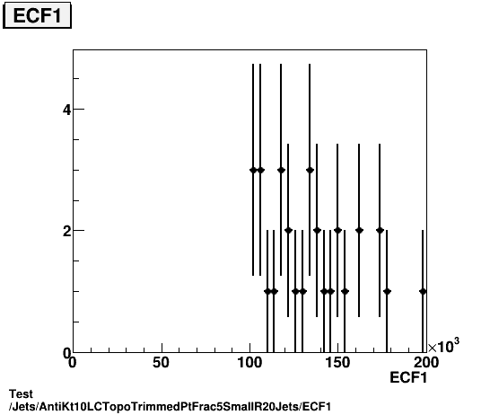 Test Jets/AntiKt10LCTopoTrimmedPtFrac5SmallR20Jets/ECF1.png