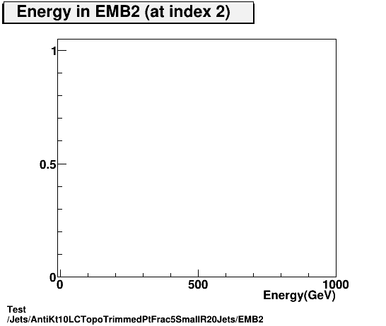 Test Jets/AntiKt10LCTopoTrimmedPtFrac5SmallR20Jets/EMB2.png