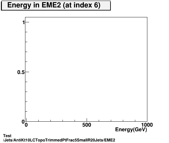 Test Jets/AntiKt10LCTopoTrimmedPtFrac5SmallR20Jets/EME2.png