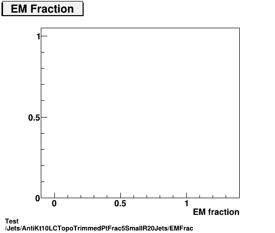 Test Jets/AntiKt10LCTopoTrimmedPtFrac5SmallR20Jets/EMFrac.png
