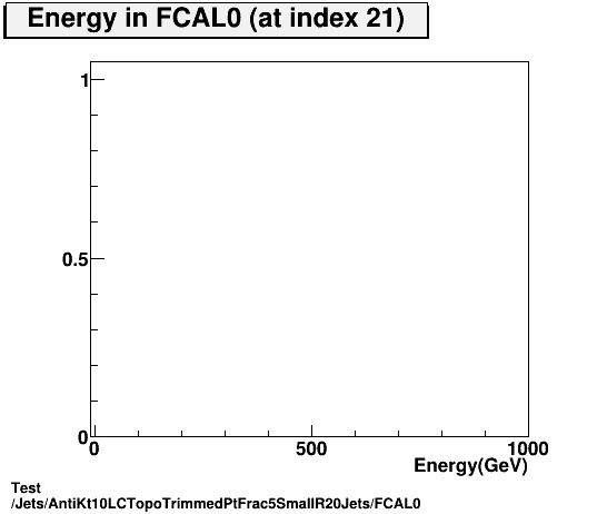 Test Jets/AntiKt10LCTopoTrimmedPtFrac5SmallR20Jets/FCAL0.png