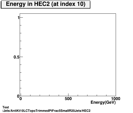 Test Jets/AntiKt10LCTopoTrimmedPtFrac5SmallR20Jets/HEC2.png