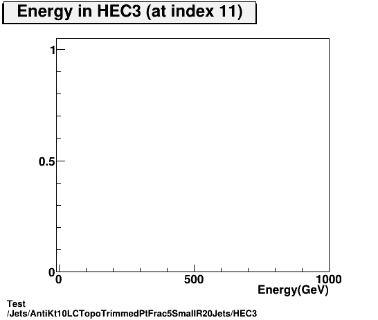 Test Jets/AntiKt10LCTopoTrimmedPtFrac5SmallR20Jets/HEC3.png