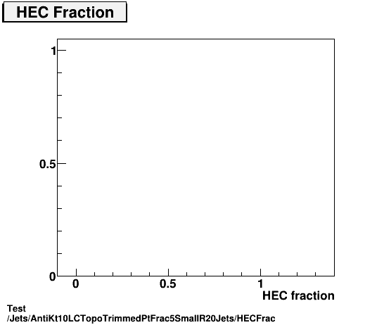 Test Jets/AntiKt10LCTopoTrimmedPtFrac5SmallR20Jets/HECFrac.png
