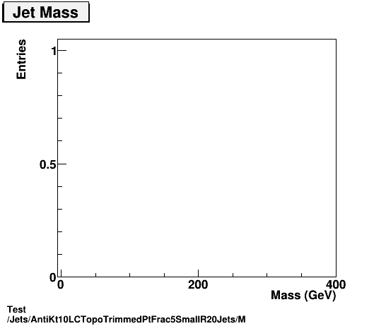 Test Jets/AntiKt10LCTopoTrimmedPtFrac5SmallR20Jets/M.png