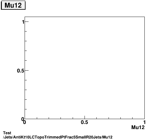 Test Jets/AntiKt10LCTopoTrimmedPtFrac5SmallR20Jets/Mu12.png