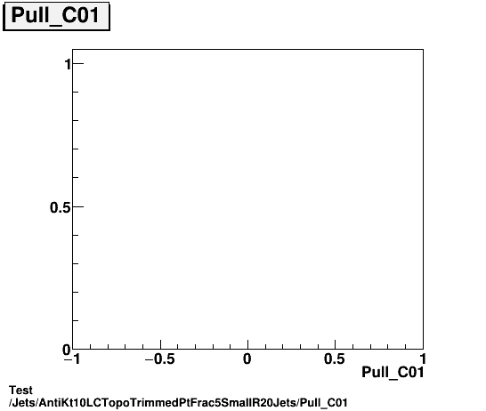 Test Jets/AntiKt10LCTopoTrimmedPtFrac5SmallR20Jets/Pull_C01.png