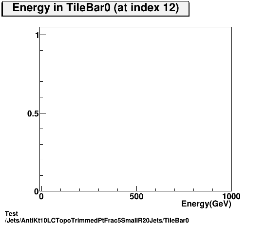 Test Jets/AntiKt10LCTopoTrimmedPtFrac5SmallR20Jets/TileBar0.png