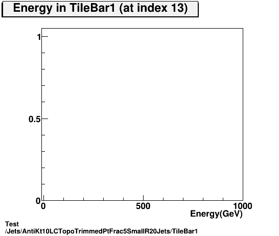 Test Jets/AntiKt10LCTopoTrimmedPtFrac5SmallR20Jets/TileBar1.png
