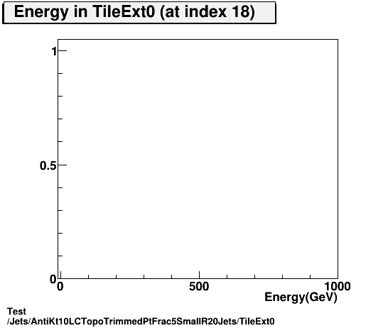 Test Jets/AntiKt10LCTopoTrimmedPtFrac5SmallR20Jets/TileExt0.png
