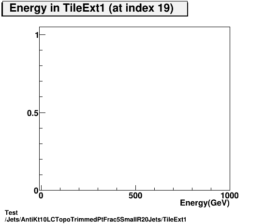 Test Jets/AntiKt10LCTopoTrimmedPtFrac5SmallR20Jets/TileExt1.png