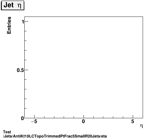 Test Jets/AntiKt10LCTopoTrimmedPtFrac5SmallR20Jets/eta.png