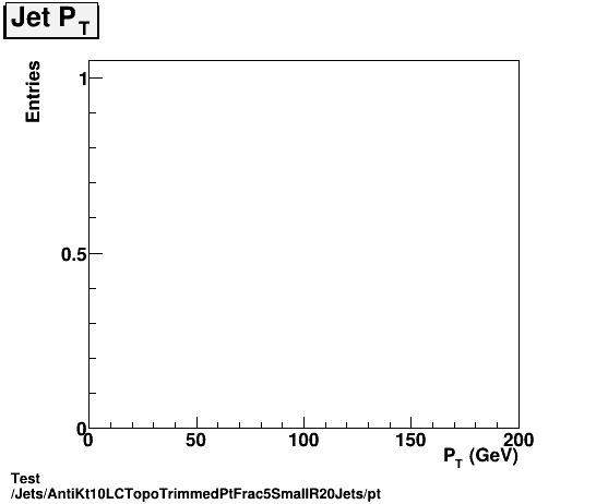 Test Jets/AntiKt10LCTopoTrimmedPtFrac5SmallR20Jets/pt.png