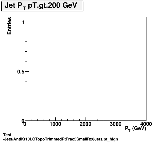 Test Jets/AntiKt10LCTopoTrimmedPtFrac5SmallR20Jets/pt_high.png