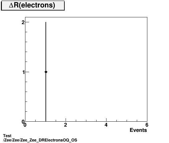 Test Zee/Zee/Zee_Zee_DRElectronsOQ_OS.png