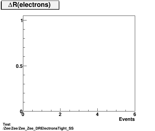 Test Zee/Zee/Zee_Zee_DRElectronsTight_SS.png