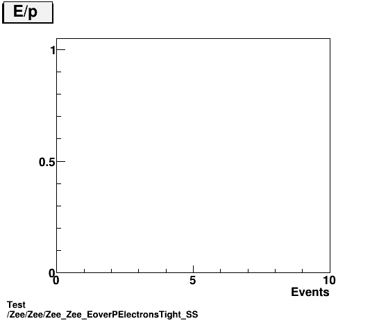 Test Zee/Zee/Zee_Zee_EoverPElectronsTight_SS.png