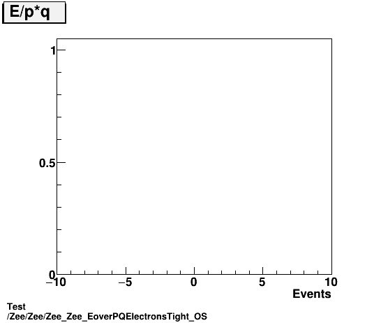 Test Zee/Zee/Zee_Zee_EoverPQElectronsTight_OS.png