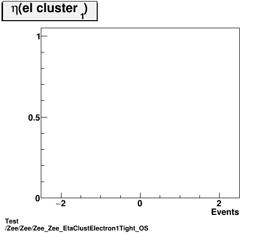 Test Zee/Zee/Zee_Zee_EtaClustElectron1Tight_OS.png
