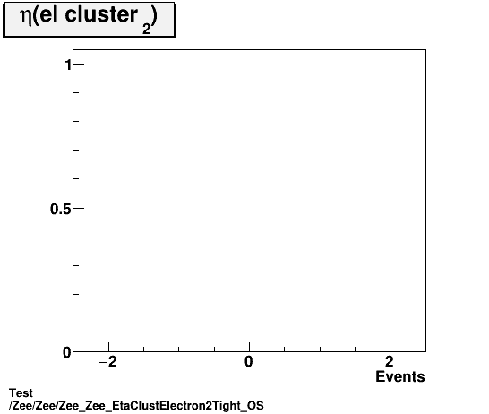 Test Zee/Zee/Zee_Zee_EtaClustElectron2Tight_OS.png
