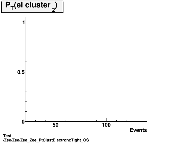 Test Zee/Zee/Zee_Zee_PtClustElectron2Tight_OS.png