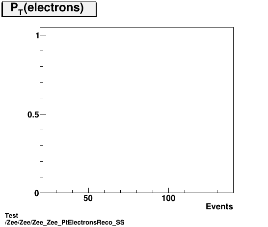 Test Zee/Zee/Zee_Zee_PtElectronsReco_SS.png