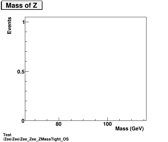 Test Zee/Zee/Zee_Zee_ZMassTight_OS.png
