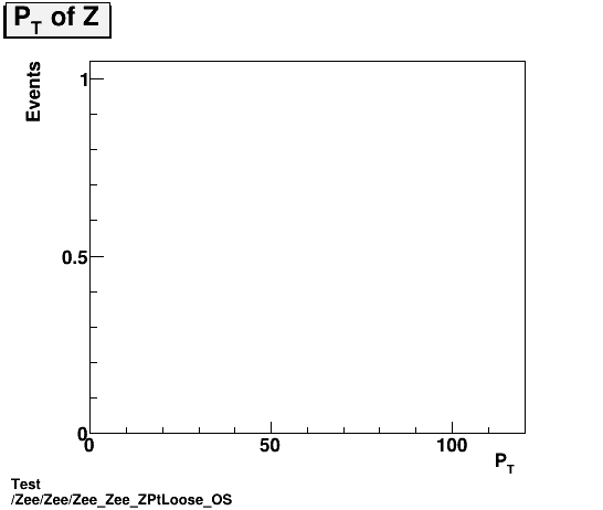 Test Zee/Zee/Zee_Zee_ZPtLoose_OS.png