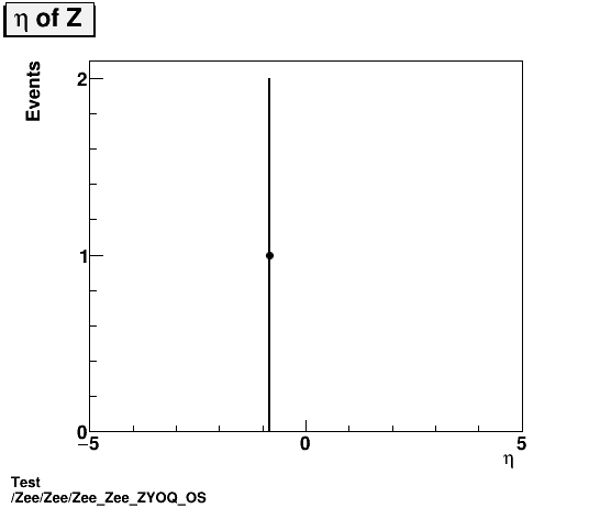 Test Zee/Zee/Zee_Zee_ZYOQ_OS.png